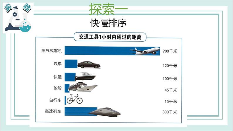 1.6比较相同时间内运动的快慢 课件04