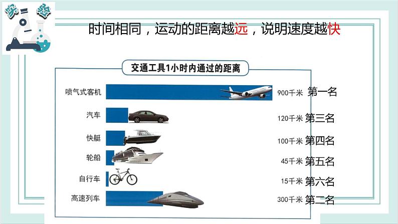 1.6比较相同时间内运动的快慢 课件05