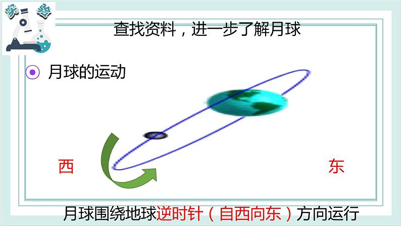 3.5月球——地球的卫星 课件05