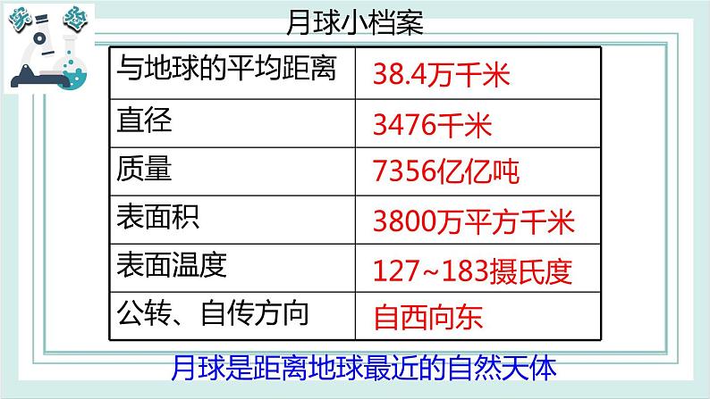 3.5月球——地球的卫星 课件07