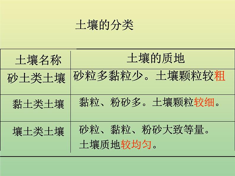 苏教版小学科学三年级下册《1.2．了解土壤》PPT课件(1)第6页