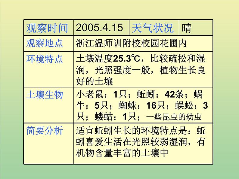 苏教版小学科学三年级下册《1.2．了解土壤》PPT课件(2)第5页
