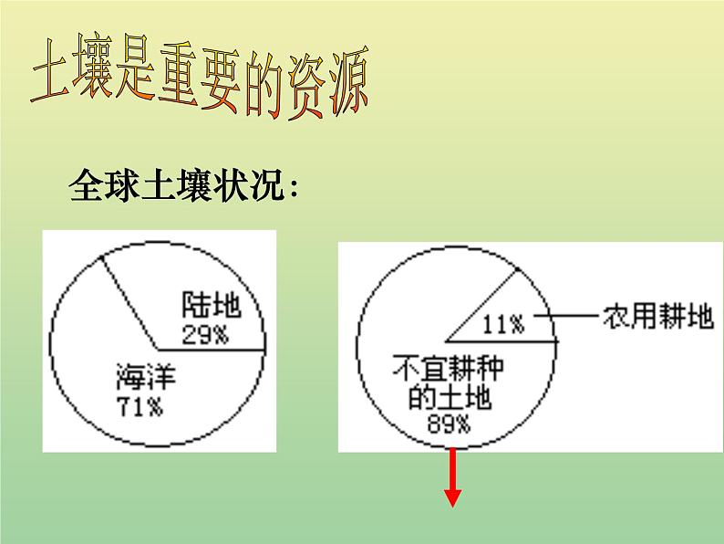 苏教版小学科学三年级下册《1.4．土壤的保护》PPT课件(1)02