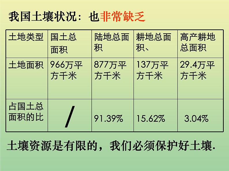 苏教版小学科学三年级下册《1.4．土壤的保护》PPT课件(1)03