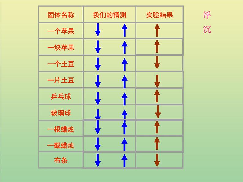 苏教版小学科学三年级下册《3.2．把固体放到水里》PPT课件(4)第3页