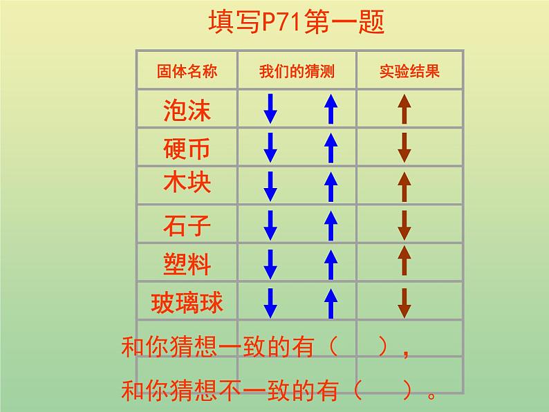 苏教版小学科学三年级下册《3.2．把固体放到水里》PPT课件(6)04