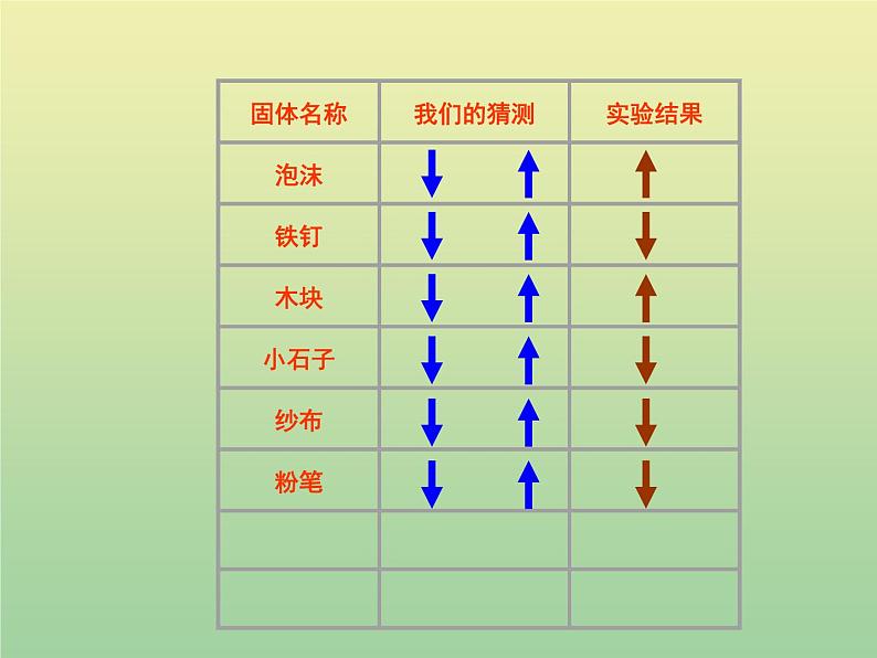 苏教版小学科学三年级下册《3.2．把固体放到水里》PPT课件(10)第2页