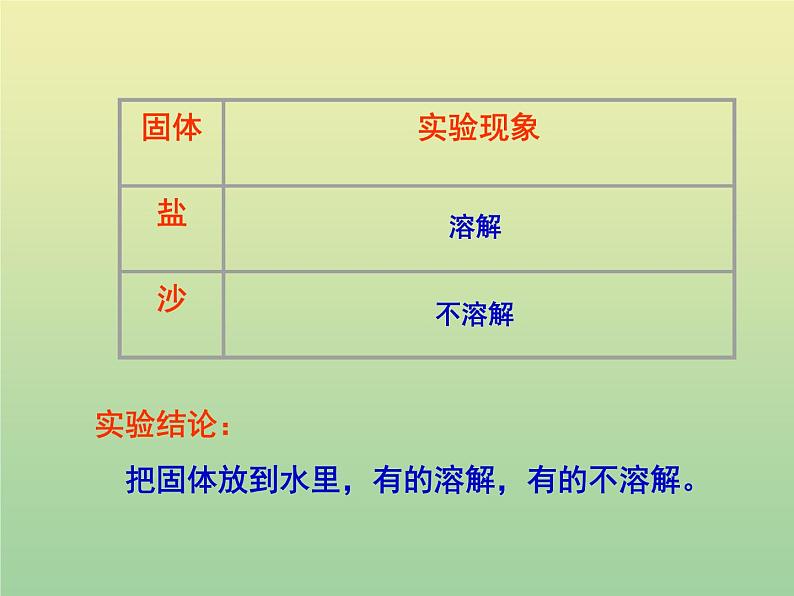 苏教版小学科学三年级下册《3.2．把固体放到水里》PPT课件(10)第6页