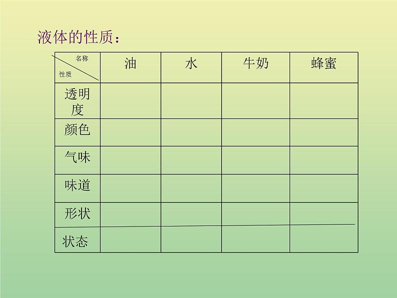 苏教版小学科学三年级下册《3.3．认识液体》PPT课件(5)07