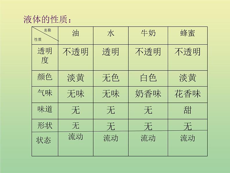 苏教版小学科学三年级下册《3.3．认识液体》PPT课件(5)08