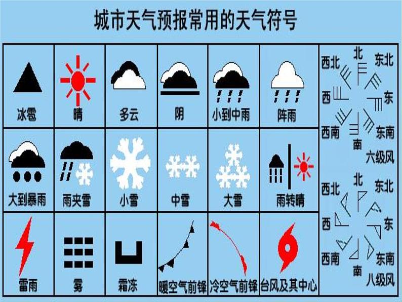 苏教版小学科学三年级下册《4.1.今天天气怎么样》PPT课件 (2)06