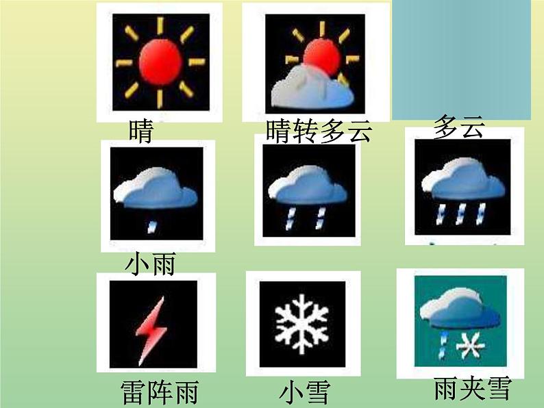 苏教版小学科学三年级下册《4.1.今天天气怎么样》PPT课件 (7)第3页