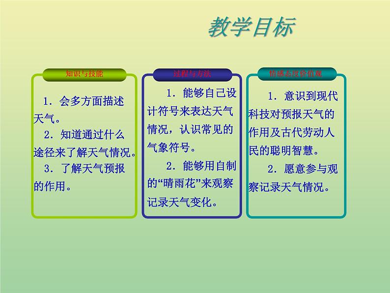 苏教版小学科学三年级下册《4.1.今天天气怎么样》PPT课件 (6)06