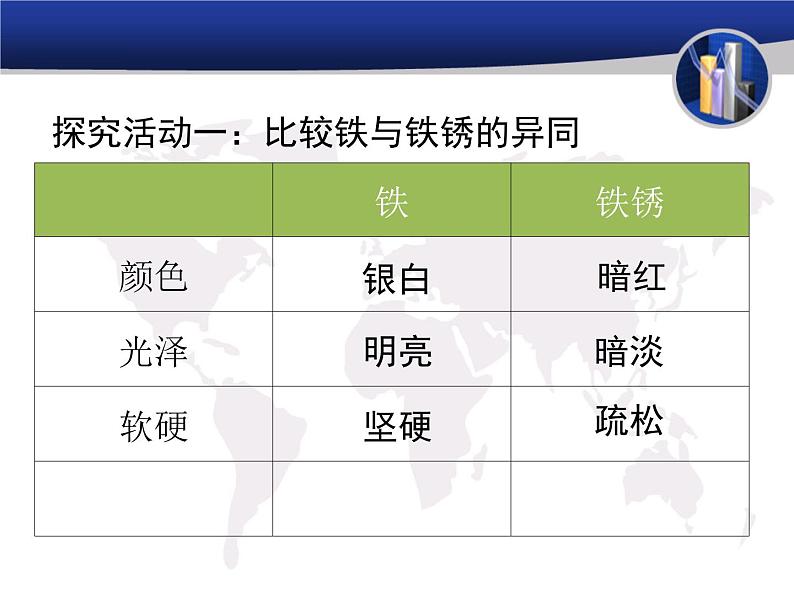 3.2 铁钉生锈了（2）（课件）科学六年级上册-苏教版05