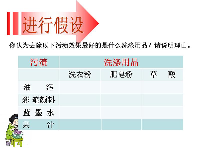 3.4 洗衣服的学问（2）（课件）科学六年级上册-苏教版05