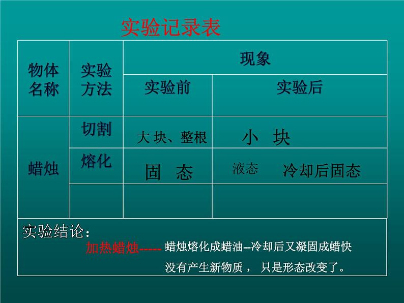 3.1 蜡烛的变化（2）（课件）科学六年级上册-苏教版07