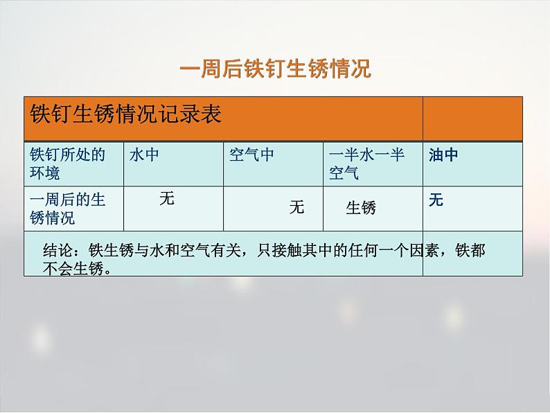 3.2 铁钉生锈了（3）（课件）科学六年级上册-苏教版第4页