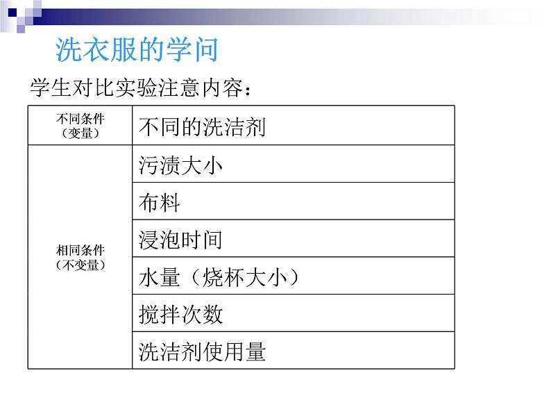 3.4 洗衣服的学问（1）（课件）科学六年级上册-苏教版第6页