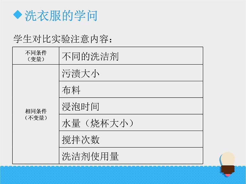 3.4 洗衣服的学问（3）（课件）科学六年级上册-苏教版05