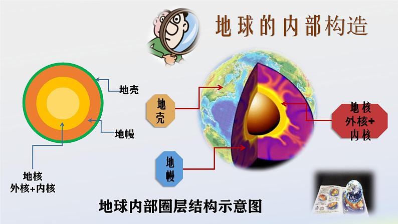 2.3 地球的内部（1）（课件）科学六年级上册-苏教版06