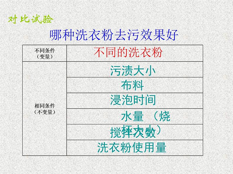 3.4 洗衣服的学问（6）（课件）科学六年级上册-苏教版03