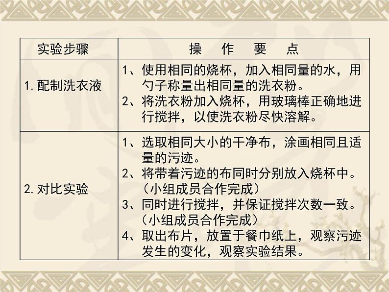 3.4 洗衣服的学问（6）（课件）科学六年级上册-苏教版04