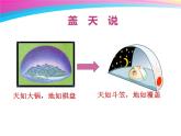 2.1 地球的形状（5）（课件）科学六年级上册-苏教版