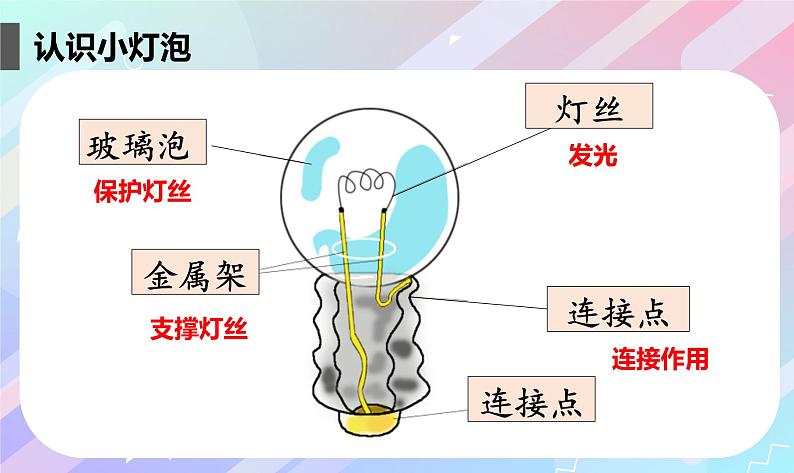 教科版四年级科学下册2.2点亮小灯泡教学课件04