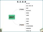 三年级科学上册2.4《空气有质量吗》课件  教科版