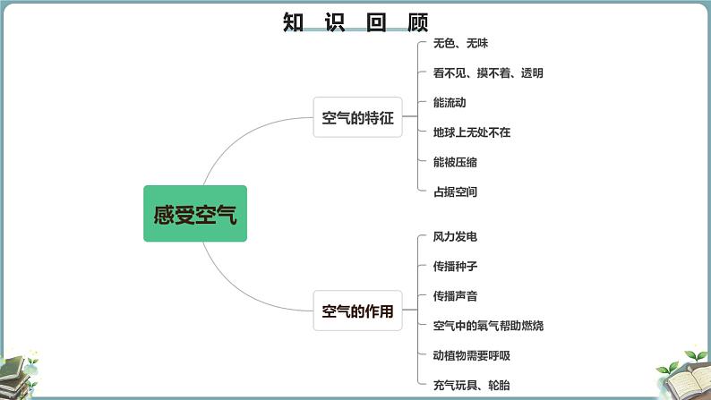 三年级科学上册2.4《空气有质量吗》课件  教科版02