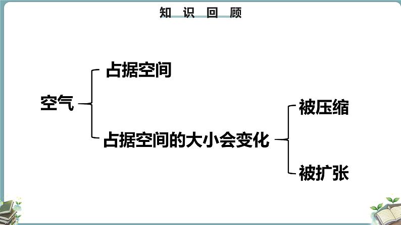 三年级科学上册2.4《空气有质量吗》课件  教科版03