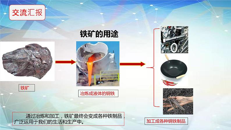 18课保护矿产资源课件PPT第5页