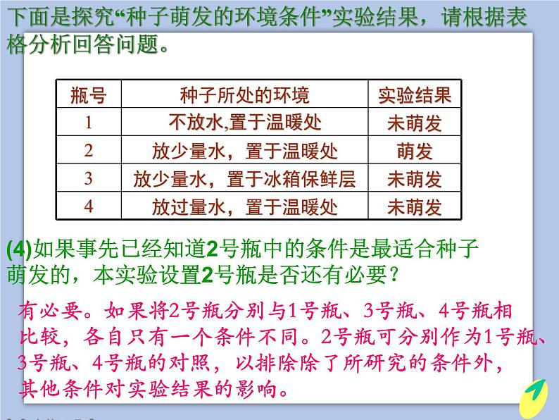 《2.种子发芽》课件(4)第7页