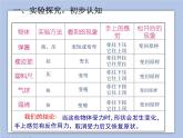 《8.圆珠笔芯为什么能伸缩》课件