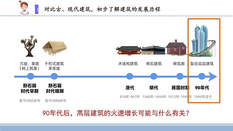 2021-2022学年科学六年级上册17筋混凝土与现代建筑业课件（苏教版）第4页