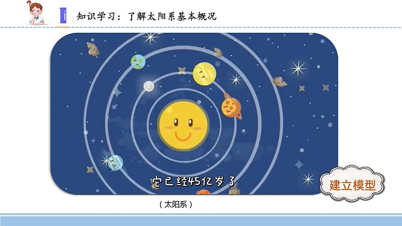 2021-2022学年科学六年级上册11.太阳系大家族课件（苏教版）第3页