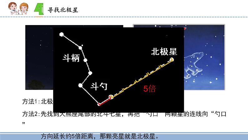 2021-2022学年科学六年级上册12.观察星空课件（苏教版）第5页