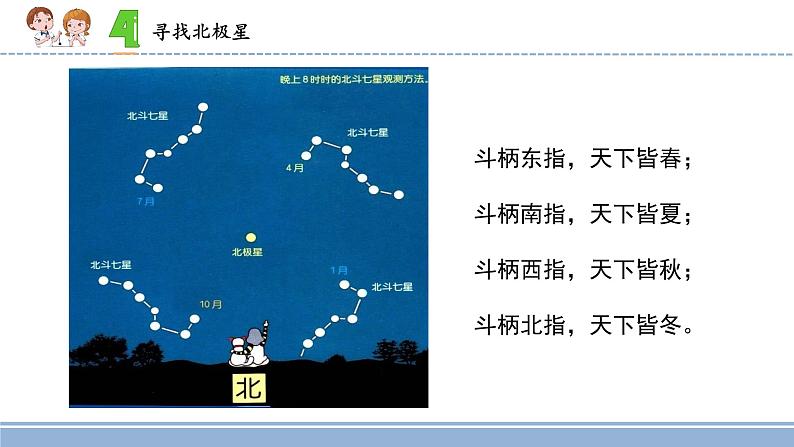 2021-2022学年科学六年级上册12.观察星空课件（苏教版）第7页