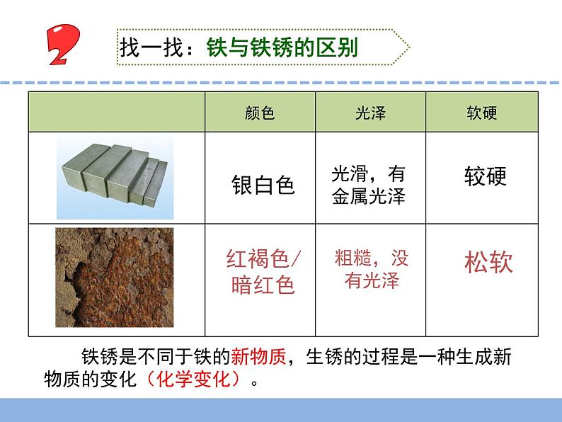 3.2 铁钉生锈了第6页