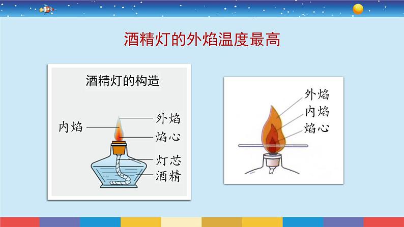 教育科学版小学科学三年级上册  1.2《水沸腾了》课件+教案06