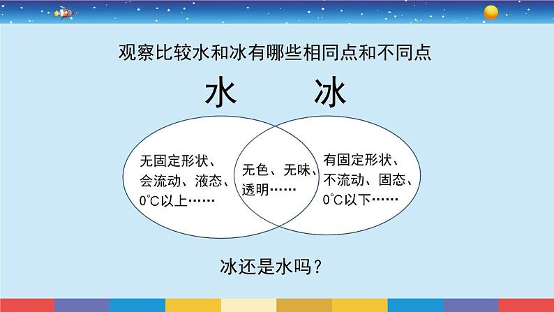1.3《水结冰了》教学PPT第7页
