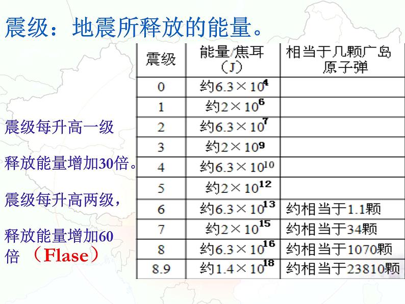 2.4 火山和地震（8）（课件）科学六年级上册-苏教版07