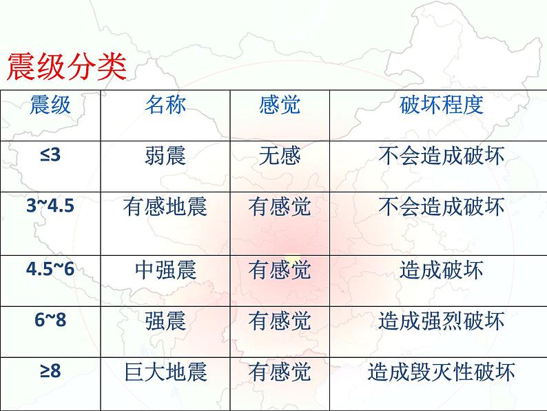 2.4 火山和地震（8）（课件）科学六年级上册-苏教版08