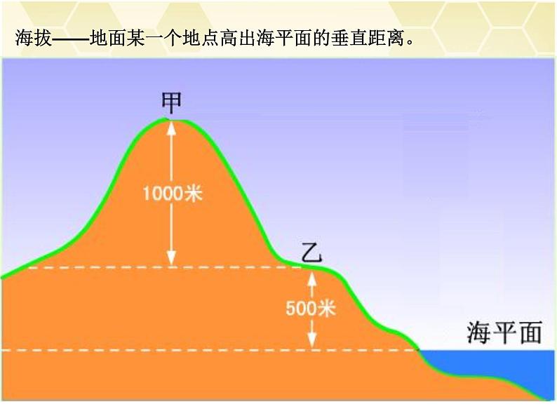 2.2 地球的表面（8）（课件）科学六年级上册-苏教版第6页