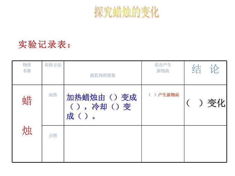 3.1 蜡烛的变化（7）（课件）科学六年级上册-苏教版第8页