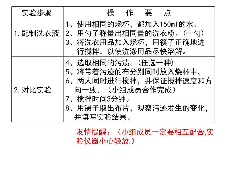 3.4 洗衣服的学问（7）（课件）科学六年级上册-苏教版05