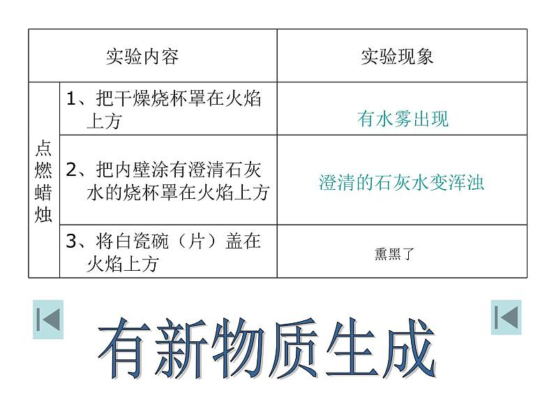 3.1 蜡烛的变化（9）（课件）科学六年级上册-苏教版第7页