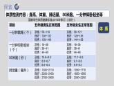 教科版（2017秋）科学五年级上册4.1我们的身体（课件）