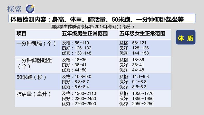 教科版（2017秋）科学五年级上册4.1我们的身体（课件）第5页