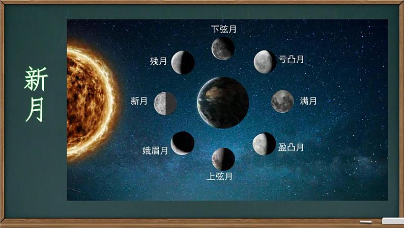 苏教版科学二年级上册5看月亮课件第6页